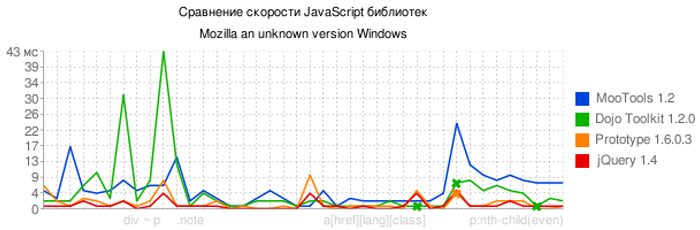 Получить бесплатно Видеокурс по jQuery Получить бесплатно Видеокурс по jQuery